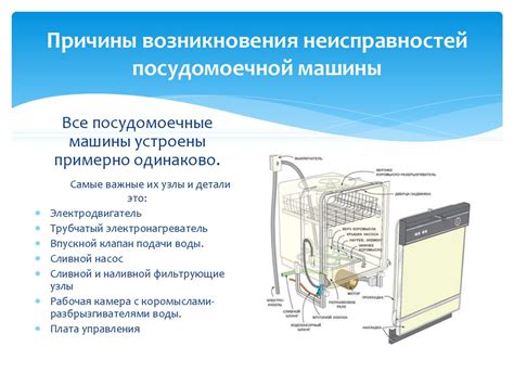 Общие причины неисправности посудомоечной машины Indesit