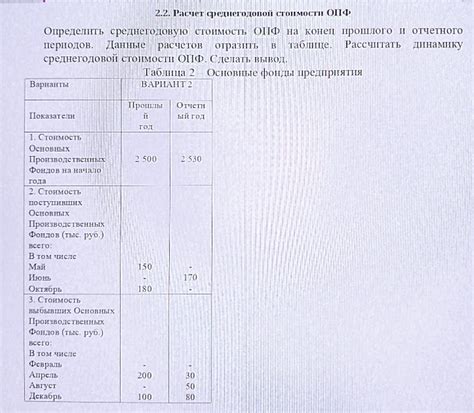 Общие сведения о среднегодовой стоимости ОПФ