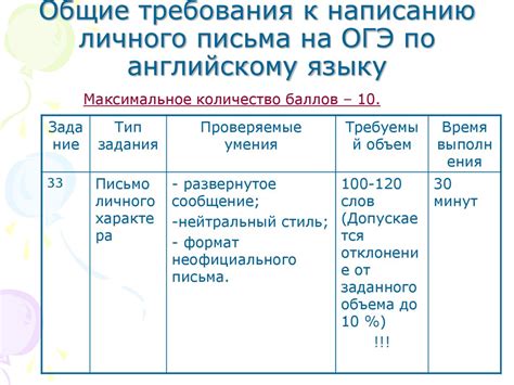 Общие требования к ОГЭ