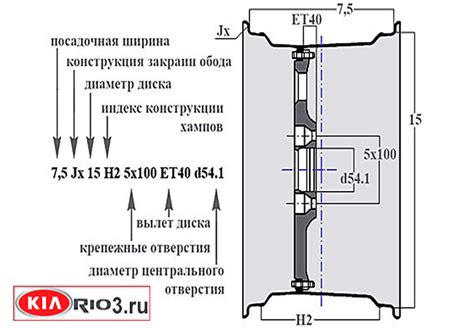 Общие характеристики дисков Киа Рио и Грант