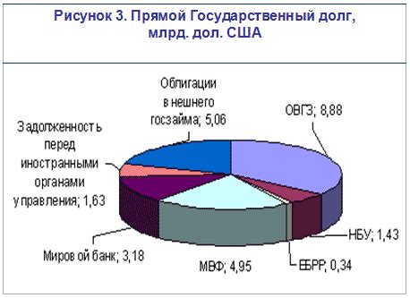 Общий обзор социально-экономического состояния