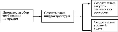 Общий подход и шаги плана решения