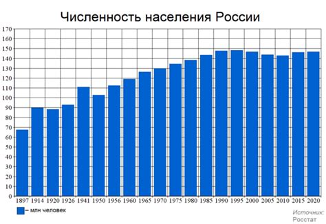 Общий рост численности населения весной 1793 года