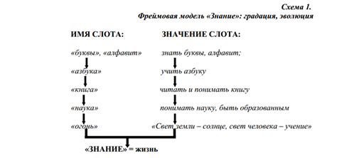 Общий хронологический порядок событий романа "Кысь"