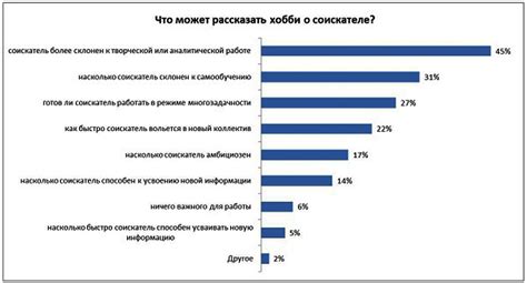 Общность интересов и хобби