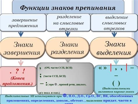 Объединение без знаков препинания