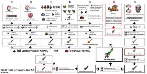 Объединение мечей в террарии: как начать
