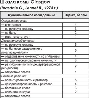 Объективная оценка состояния легких