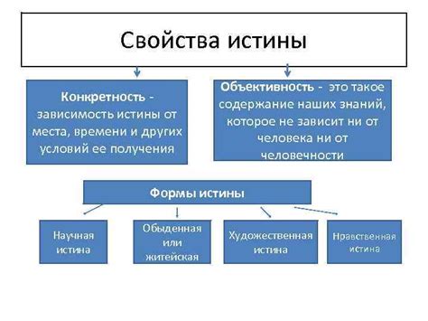 Объективность и приближенность истины