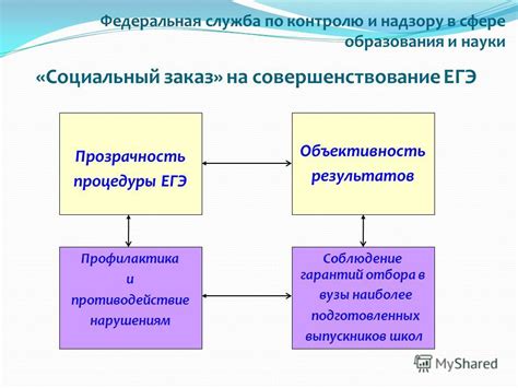 Объективность и соблюдение процедуры