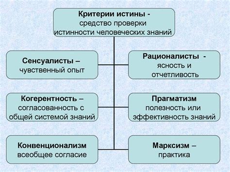 Объективность познания и критерии истины