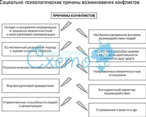 Объективные и субъективные факторы