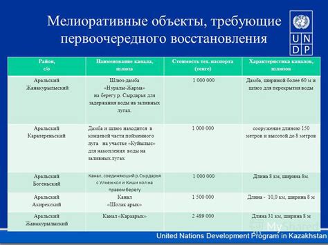 Объекты, требующие паспорта