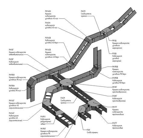 Объекты и их моделирование в Revit