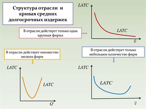 Объемы производства и прибыль