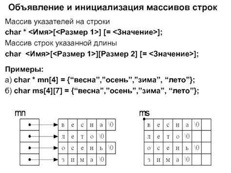 Объявление и инициализация массивов