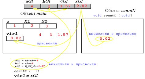 Объявление функции без возвращаемого значения