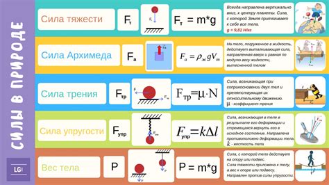 Объяснение выталкивающей силы в физике 7 класс