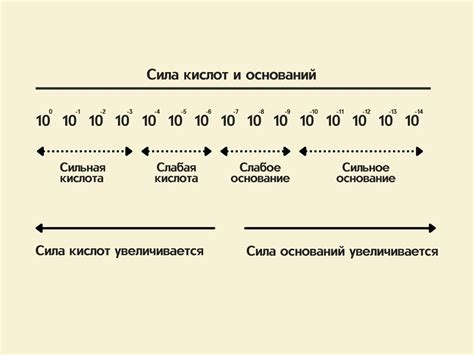 Объяснение и основания