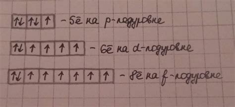 Объяснение максимального числа электронов на p подуровне