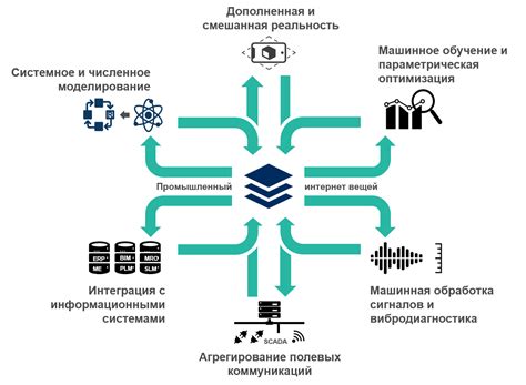 Объяснение механизма действия МД 4030 на основе технологии искусственного интеллекта