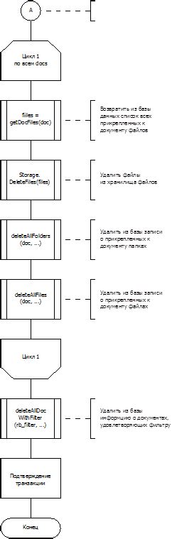 Объяснение особенностей алгоритма очистки через fill