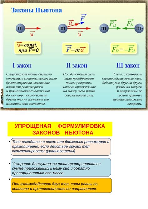 Объяснение принципа