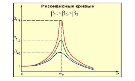 Объяснение принципа работы формулы