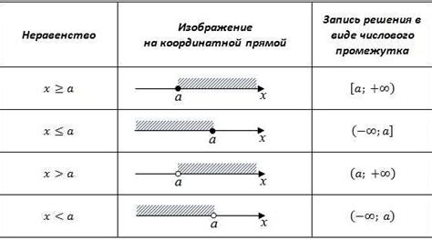 Объяснение работы массивов переменной длины на Си и их применение