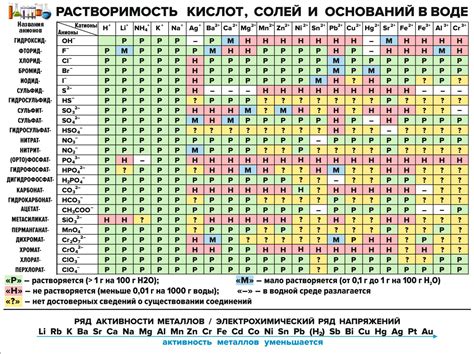 Объяснение растворов кислот