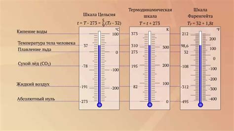 Объяснение шкалы температуры Цельсия