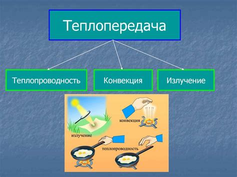 Объяснение 1: Теплопередача и конвекция