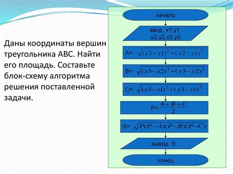 Объяснения алгоритма нахождения вершин треугольника