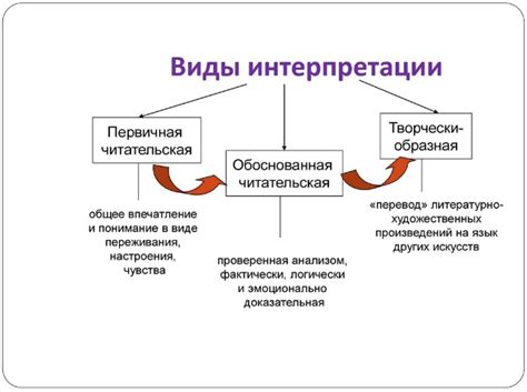 Объяснения и интерпретации