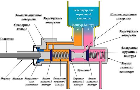 Объясняем принцип действия ультрабонда