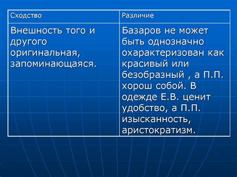 Объятия жизни и смерти: окончательные решения Базарова и Павла Петровича