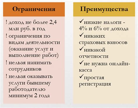 Обязанности и ответственность самозанятого лица