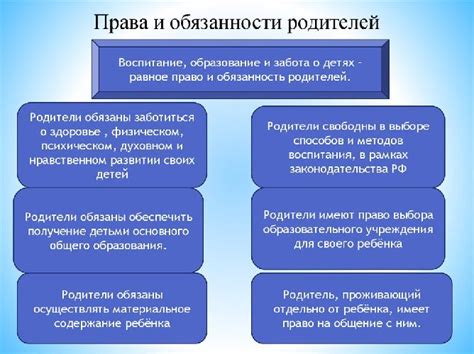 Обязанности родителей в отношении прописки ребенка