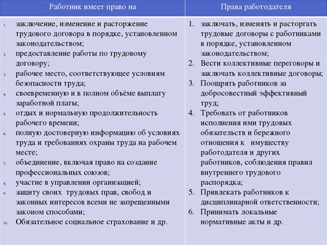 Обязанности самозанятого работника