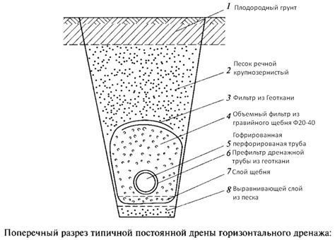 Обязательная дренажная система