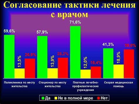 Обязательное согласование с врачом