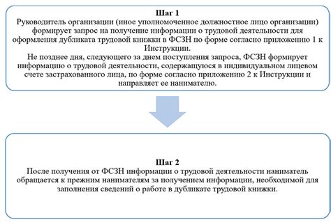 Обязательности и требования при оформлении дубликата УПД