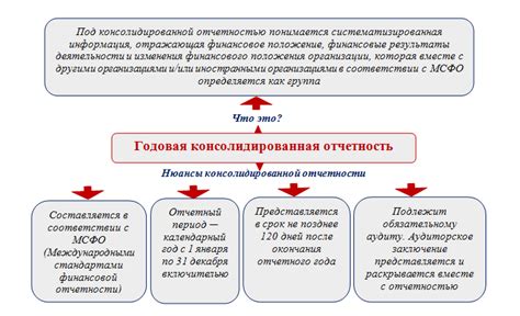 Обязательность аудита консолидированной отчетности