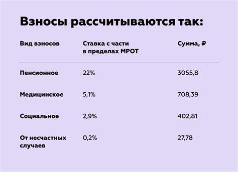 Обязательные налоговые отчисления: