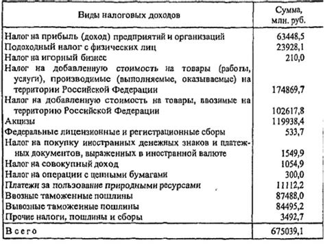 Обязательные налоговые платежи