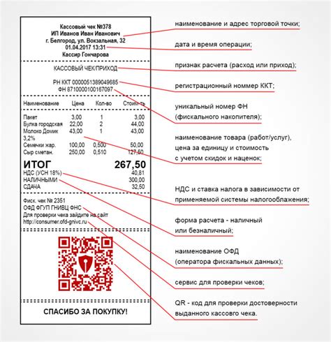 Обязательные требования кассиров при выдаче чека