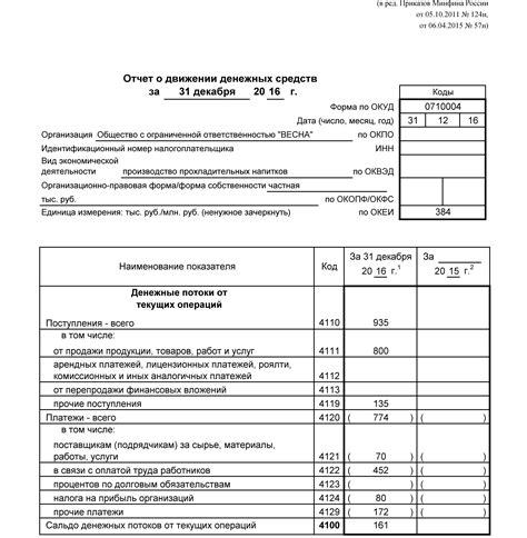 Обязательные элементы отчета