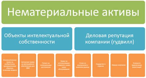 Обязательства артистов перед государством: налоги на материальные и нематериальные активы