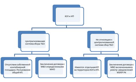 Обязательства для предпринимателей