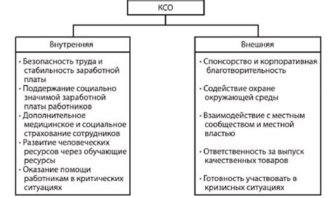 Обязательство перед обществом